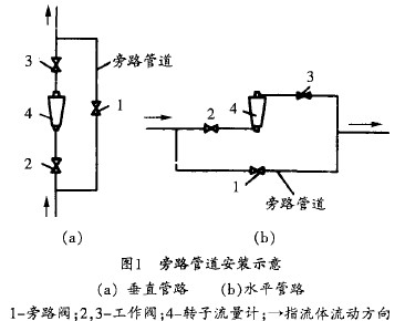 D(zhun)Ӌ(j)·ܵbʾD