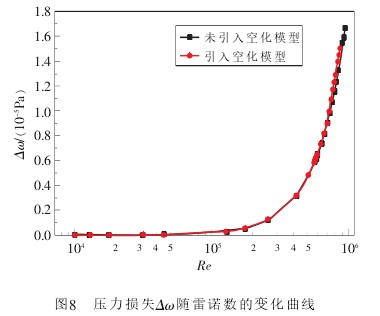 װӋ(j)pʧSZ(sh)׃