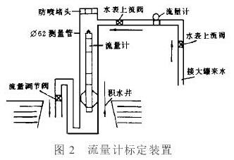 惦(ch)ʽ늴Ӌ(j)(bio)bʾD