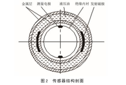 (ni)ʽ늴ӋY(ji)(gu)D