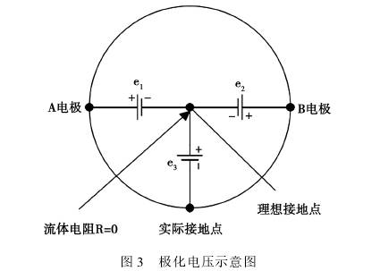 늴Ӌ(j)O늉ʾD