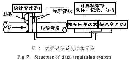 װӋ(j)(sh)(j)ɼϵy(tng)Y(ji)(gu)ʾD