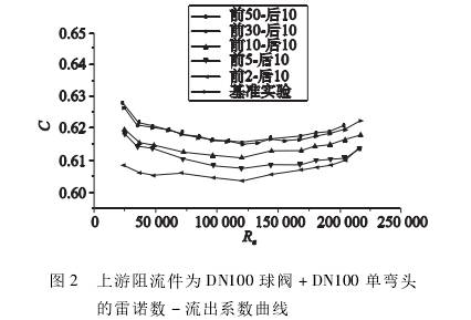 װӋ(j)ģ100y+ģ100Ώ^Z(sh)-ϵ(sh)D