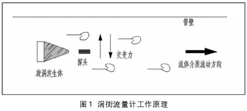 uӋ(j)ԭDʾ