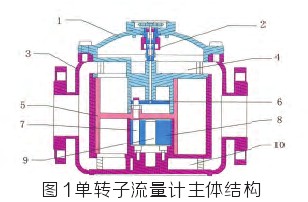 D(zhun)Ӌ(j)wY(ji)(gu)